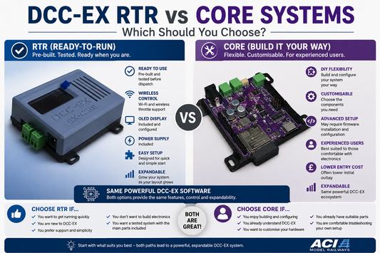 Comparison of DCC-EX Ready-to-Run and Core command station systems showing beginner RTR setup versus advanced DIY Core configuration