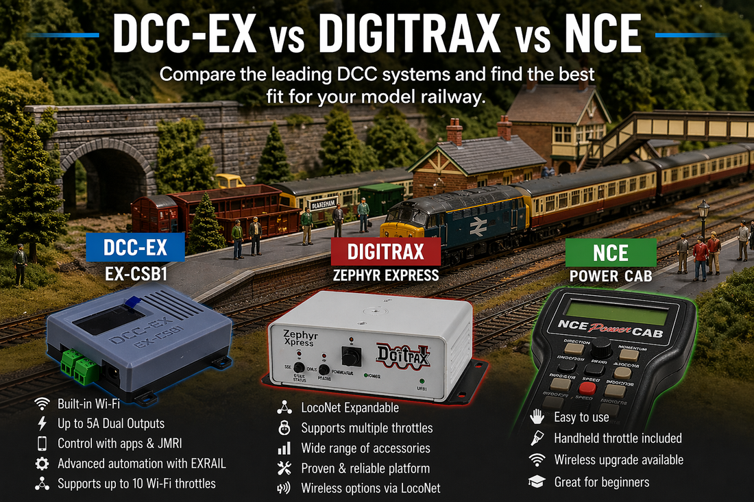 DCC-EX EX-CSB1, Digitrax Zephyr Express and NCE Power Cab shown on a realistic model railway layout comparing DCC control systems